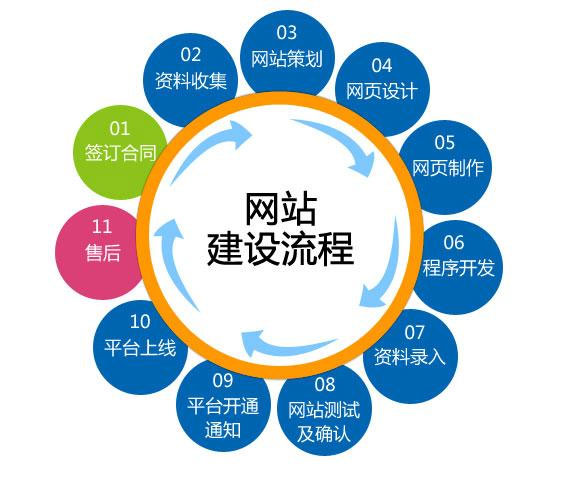 日照網絡公司
